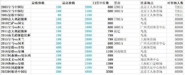 如果不成功，皇马将转向B计划，哈兰德。